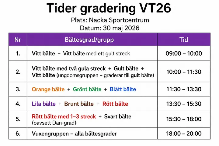 Nacka Taekwondo — martial arts-studio in Nacka, Stockholm — 3