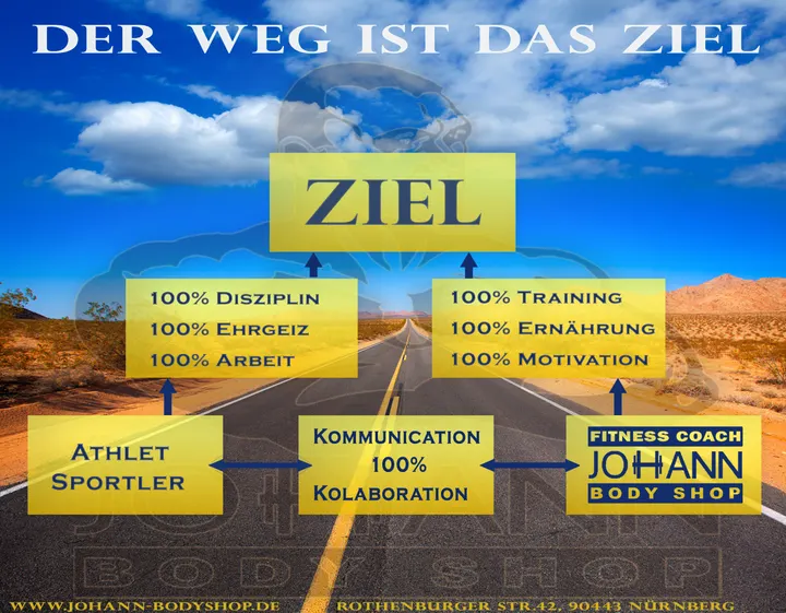 fitnesscoachjohann — Fitnessstudio in Gostenhof, Nürnberg