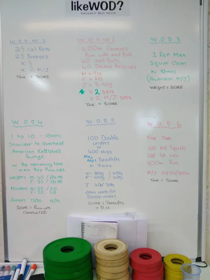 CrossFit® Ben Nevis — crossfit-studio in Achintee, Fort William — 3