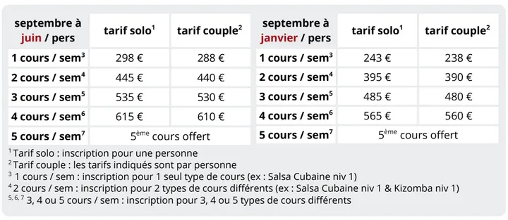 Centre de Danse Salsa Grenoble — danse-studio à Grenoble — 3