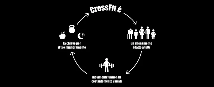 Crossfit 1995 — crossfit-studio a Vignate — 6