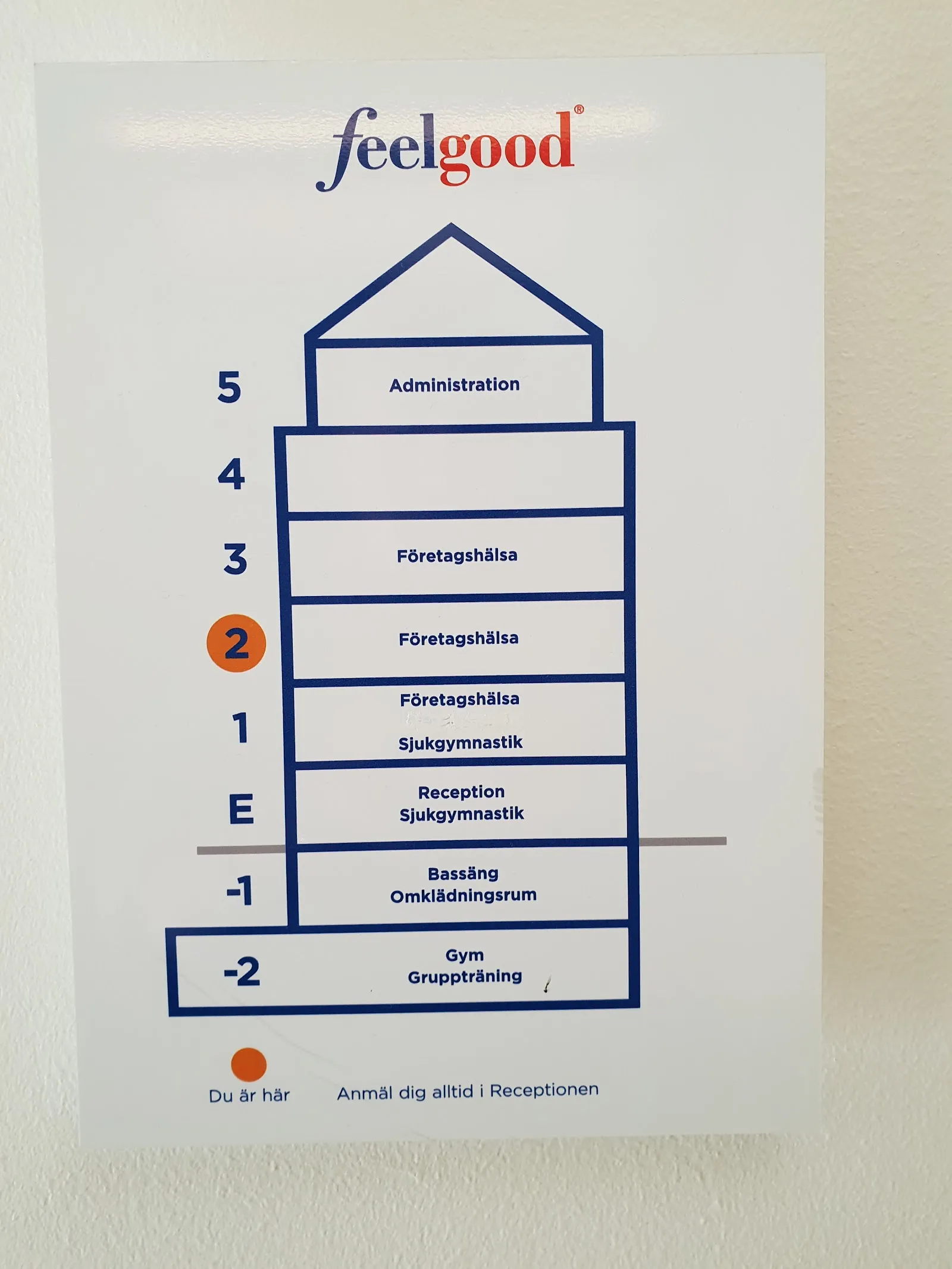 Feelgood — pt-studio i Östermalm — 5