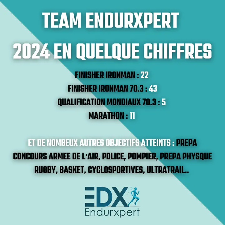Endurxpert — coaching personnel-studio à Toulouse — 3