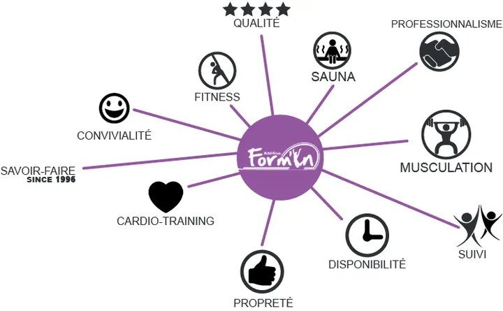 Form' In — salle de fitness-studio à Saint-Orens-de-Gameville, Toulouse — 2